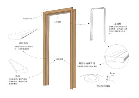 標準門框尺寸